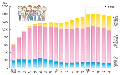 茅ヶ崎人口|人口と世帯の推移